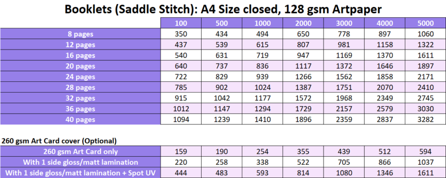 Saddle Stitch Booklets A4 Prices