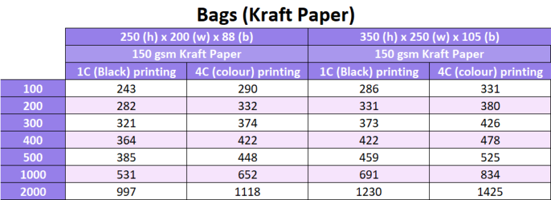 Kraft Paper Bags