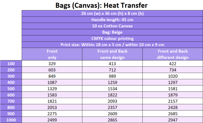 Cotton Canvas Bags Heat Transfer