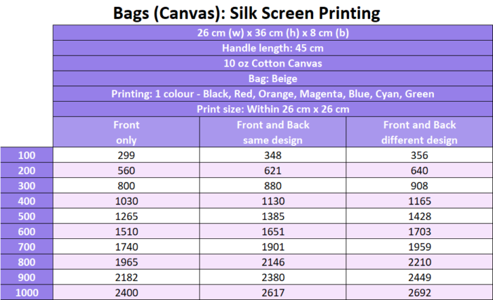 Cotton Canvas Bags Silk Screen Printing Price