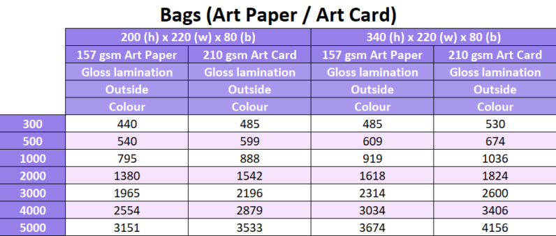 Art Paper / Art Card Bags