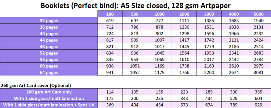 Perfect Bind Booklets Prices
