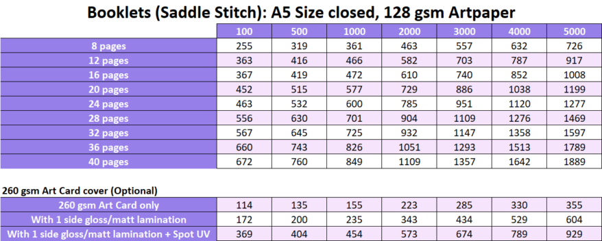 Saddle Stitch Booklets A5 Prices