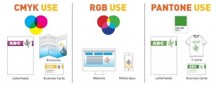 CMYK RGB PMS
