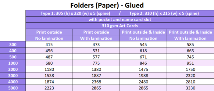 Paper Folders (Glued) Prices
