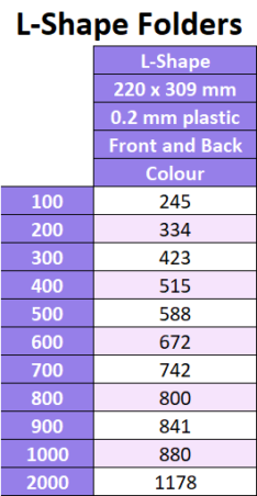 Plastic L-Shape Folders Prices
