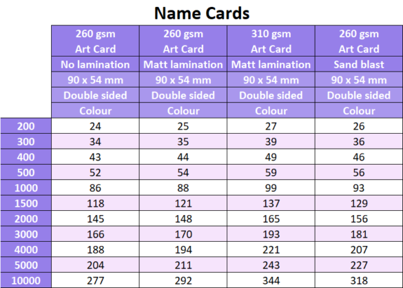 Name Cards Prices