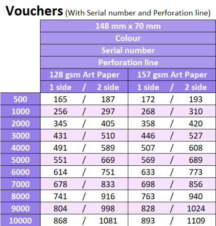 Vouchers (With Serial number and Perforation line) Prices